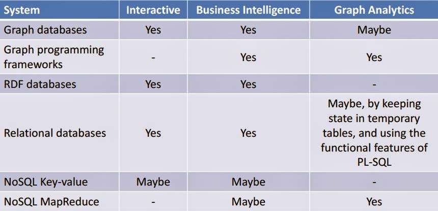Comparison of SNB workloads